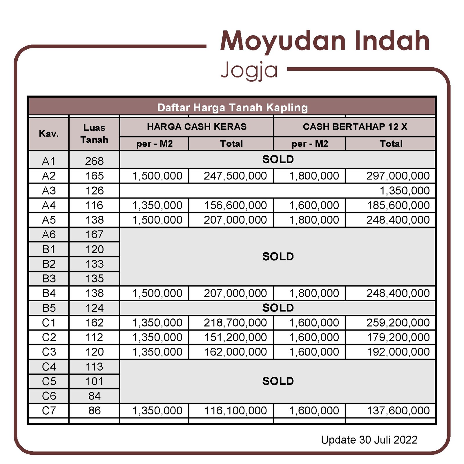 1 Jutaa Area Godean, Sleman. Tanah SHM Siap AJB - Image 4