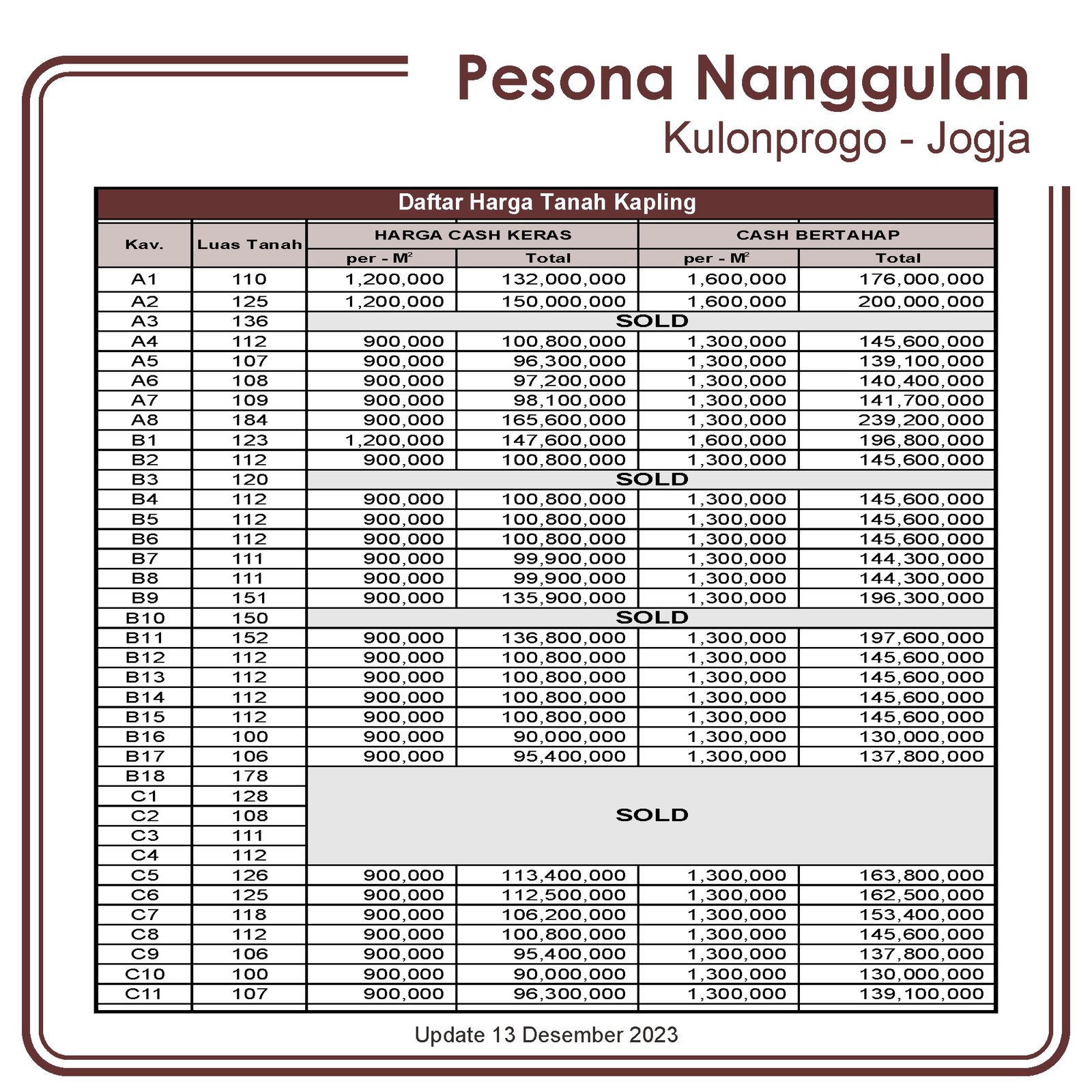 Dijual Tanah Nanggulan, SHM Pekarangan - Image 5