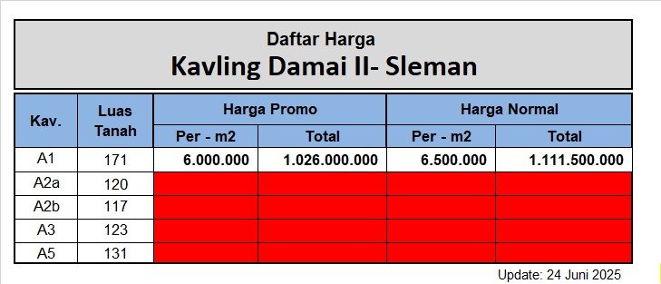 3KM UGM, Dijual Tanah Jalan Damai Jogja - Image 6