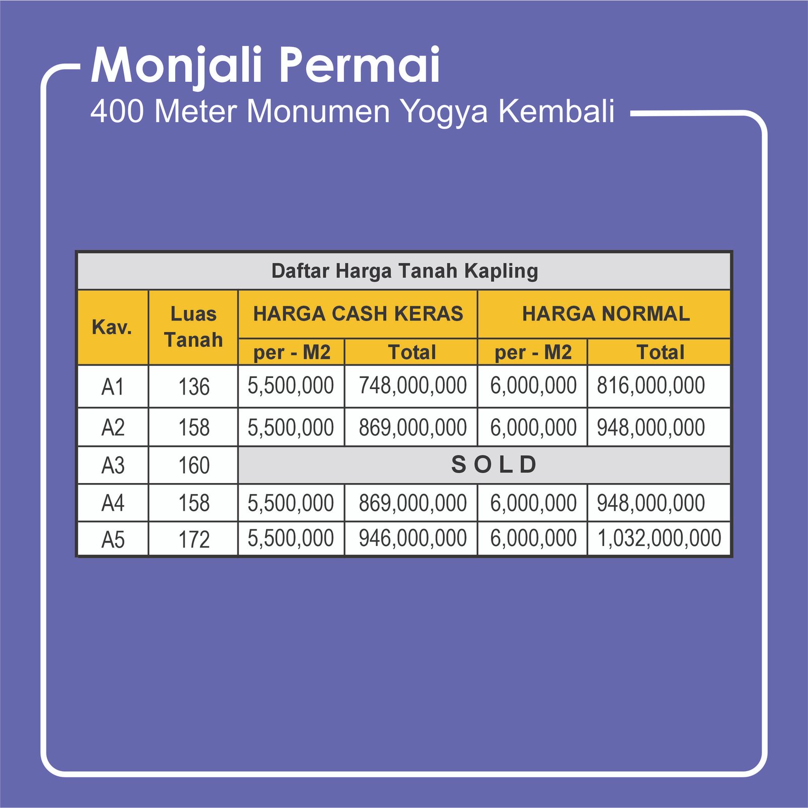 Tanah Kavling Dijual Jogja, Area Monjali – Selangkah Ringroad Utara - Image 4